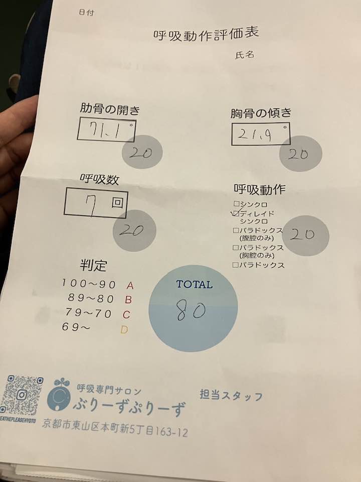 健康わくわくサロンin中之島クロス きほんの呼吸Ⓡ ワークショップ 呼吸動作評価