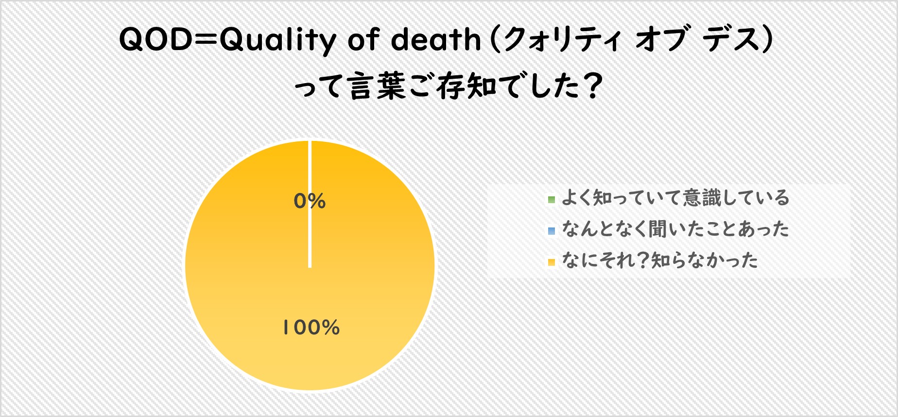 QOD＝Quality of death（クォリティ オブ デス）は「理想的な死」って言葉ご存知でした？